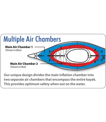 Kayak hinchable AdvancedFrame TM Sport