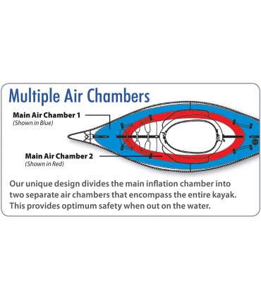 Kayak hinchable AdvancedFrame Convertible TM Red