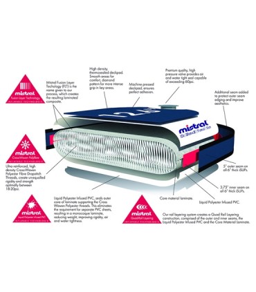 Tabla de paddle surf hinchable Big Sup 18"